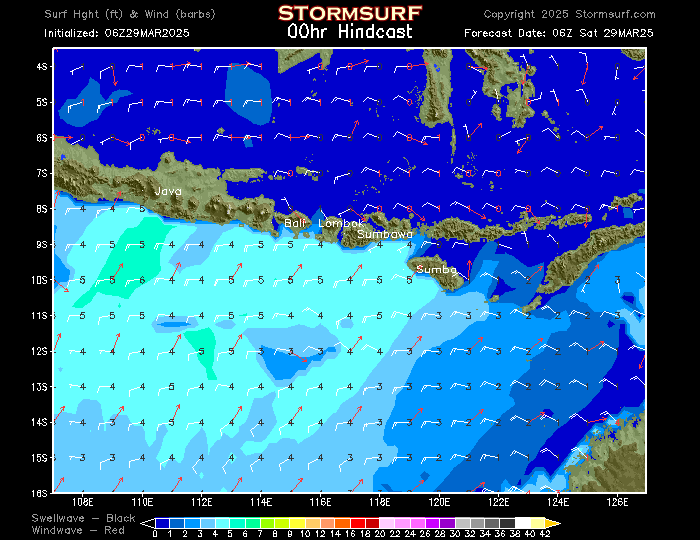 Baliwaves Tide Chart