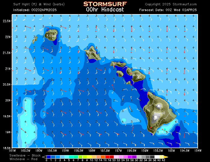 Maui Swell Chart