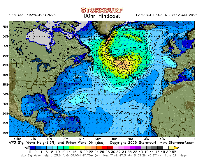 Atlantic Sea Height / Waves