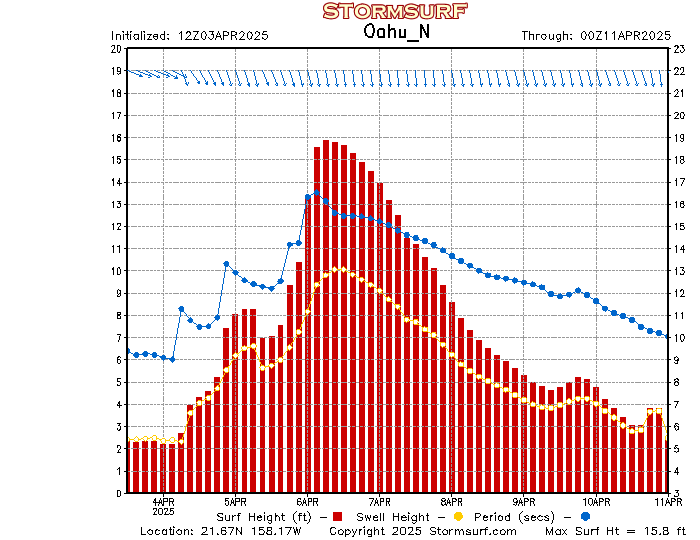 Oahu Tide Chart 2018